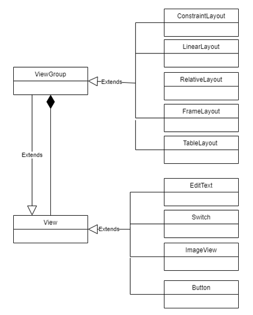 View and ViewGroup class hierarchy.