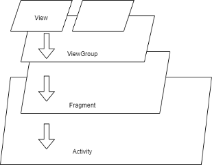 Event propagation.