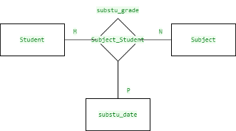 Entity-relationship diagram for our relational database.