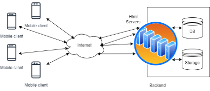 Structure of a back-end.