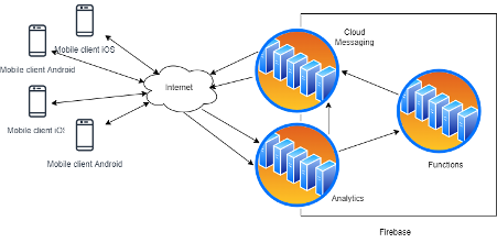 Configuration with a single third-party back-end.